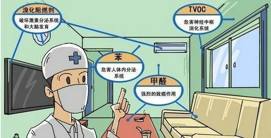 儿童节涨知识：室内空气污染科普-常用知识-河北省产品质量监督检验研究院